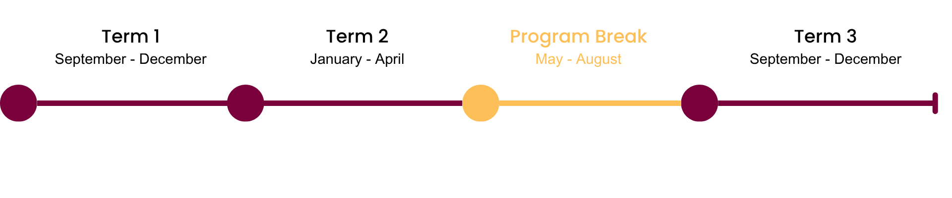 https://mfin.degroote.mcmaster.ca/wp-content/uploads/sites/115/2026/10/MFin-FT-Timeline.png